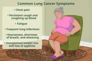 Lung Cancer Misdiagnosis